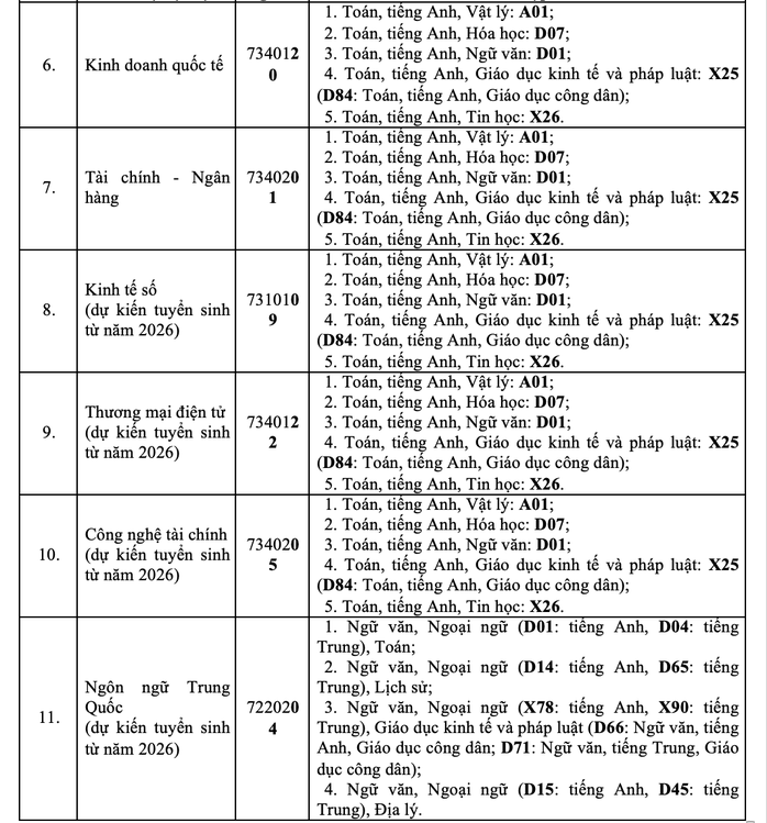 Năm 2026, Trường ĐH Luật TPHCM dự kiến 5 phương thức x&eacute;t tuyển - Ảnh 3.