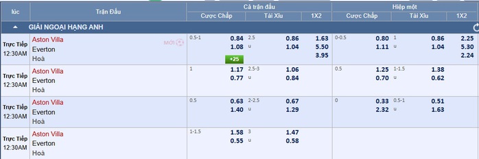 Soi tỉ số trận Aston Villa &ndash; Everton: Chiếm đoạt ng&ocirc;i nh&igrave; bảng - Ảnh 3.