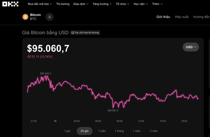 Thị trường tiền số h&ocirc;m nay, 18-1: Bitcoin giảm nhẹ v&agrave; c&acirc;u chuyện ph&iacute;a sau mới đ&aacute;ng ch&uacute; &yacute; - Ảnh 1.