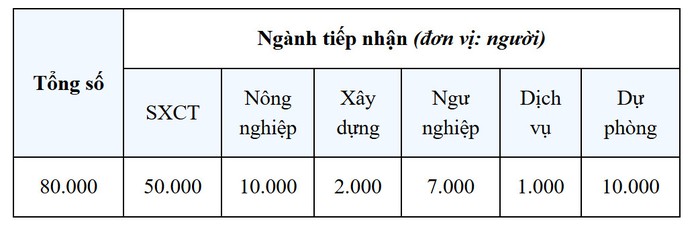 H&agrave;n Quốc c&ocirc;ng bố kế hoạch tiếp nhận lao động EPS năm 2026 - Ảnh 1.