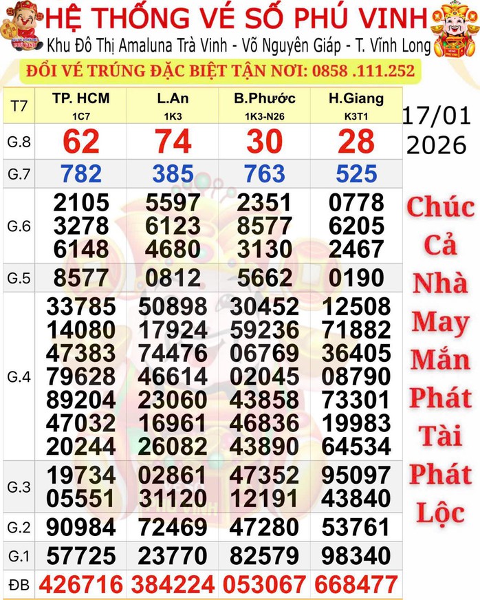 Xổ số miền Nam ng&agrave;y 18 - 1: Người tr&uacute;ng độc đắc tại TPHCM v&agrave; Đồng Th&aacute;p - Ảnh 1.