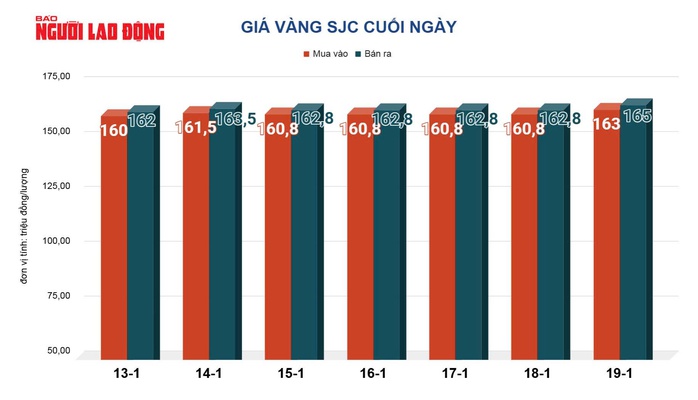 Gi&aacute; v&agrave;ng h&ocirc;m nay 20-1: Tăng vọt mạnh mẽ trước căng thẳng thương mại Mỹ - ch&acirc;u &Acirc;u - Ảnh 2.