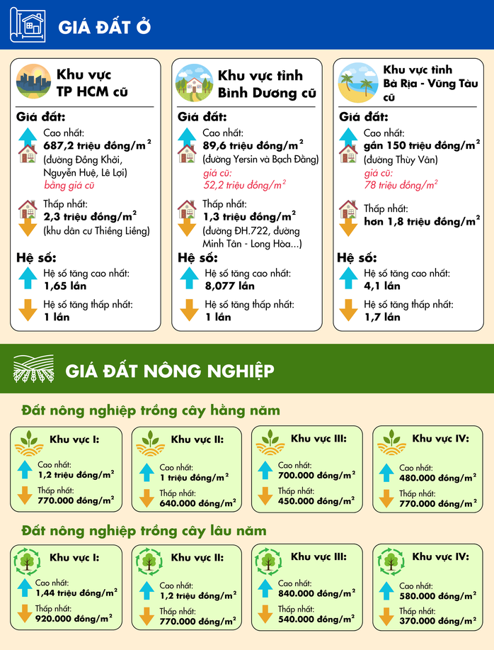 Hóa giải thách thức mới về đất đai - Ảnh 2.