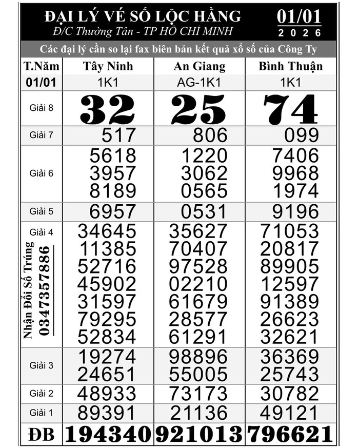 Kết quả Xổ số miền Nam 2026: Giải độc đắc 84 tỉ Đồng tại T&acirc;y Ninh , Đồng Th&aacute;p , Đồng Nai - Ảnh 1.