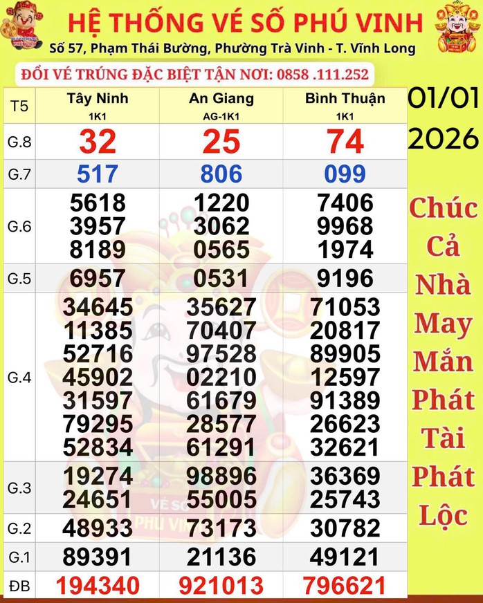 Xổ số miền Nam: Chiều 2-1, lộ diện người tr&uacute;ng độc đắc 56 tỉ đồng ở TPHCM v&agrave; Đồng Th&aacute;p - Ảnh 1.