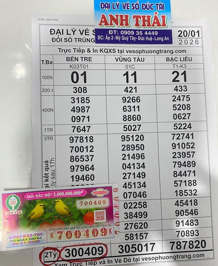 Xổ số miền Nam ng&agrave;y 21 - 1: Người tr&uacute;ng độc đắc 2 đ&agrave;i miền T&acirc;y - Ảnh 2.