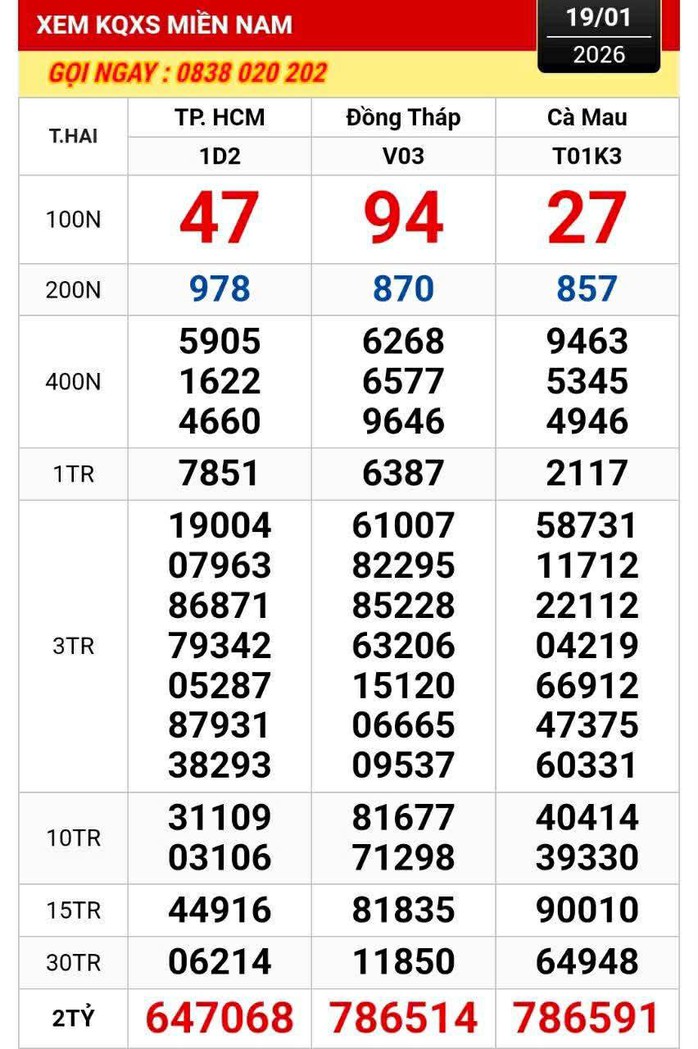 Xổ số miền Nam ng&agrave;y 20 - 1: T&igrave;m kiếm người tr&uacute;ng giải độc đắc tại Vĩnh Long - Ảnh 1.