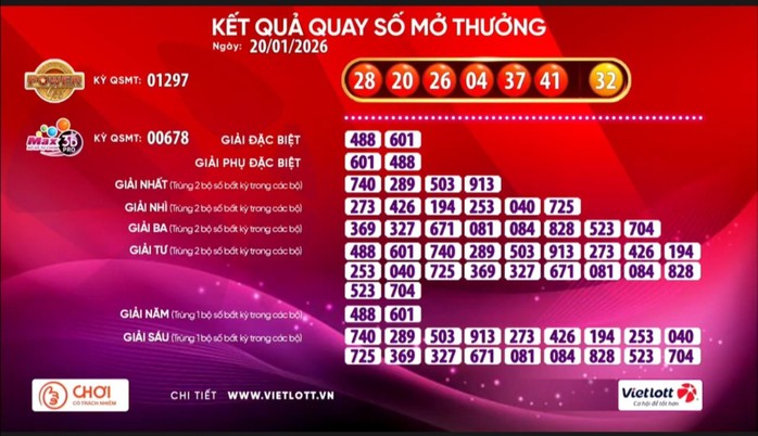 V&eacute; số Vietlott "nổ" giải Jackpot 1 hơn 257 tỉ đồng - Ảnh 1.