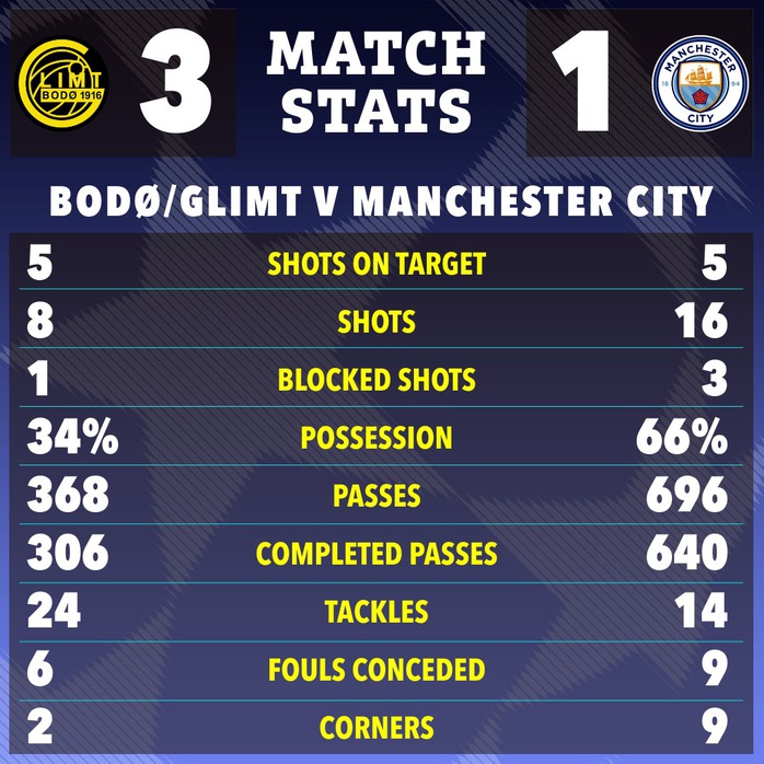 Man City thua thảm &ldquo;đội b&oacute;ng nhỏ&rdquo;, Haaland kh&ocirc;ng d&aacute;m &ldquo;ngước mặt nh&igrave;n thẳng&rdquo; - Ảnh 4.