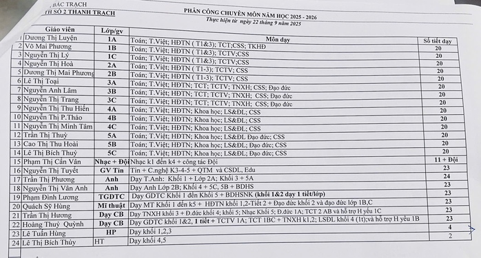 Giảng dạy “không lịch” vẫn hưởng phụ cấp 35%: Hiệu trưởng, Hiệu phó có thực sự đứng lớp? - Ảnh 3. Giảng dạy “không lịch” vẫn hưởng phụ cấp 35%: Hiệu trưởng, Hiệu phó có thực sự đứng lớp? - Ảnh 3.