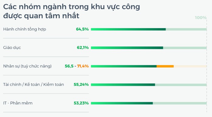 Khu vực c&ocirc;ng nổi l&ecirc;n như &ldquo;lực h&uacute;t&rdquo; mới tr&ecirc;n thị trường lao động - Ảnh 2.