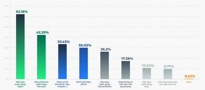 Khu vực c&ocirc;ng nổi l&ecirc;n như &ldquo;lực h&uacute;t&rdquo; mới tr&ecirc;n thị trường lao động - Ảnh 5.
