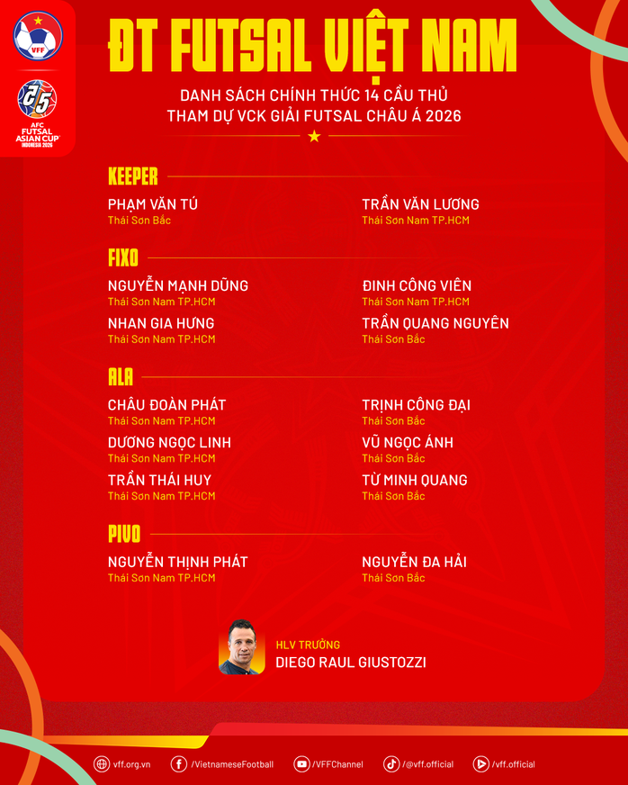 Tuyển futsal Việt Nam chốt danh s&aacute;ch 14 cầu thủ dự VCK futsal ch&acirc;u &Aacute; 2026 - Ảnh 1.