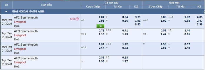 Soi tỉ số trận Bournemouth &ndash; Liverpool: Khi Mo Salah trở lại - Ảnh 2.