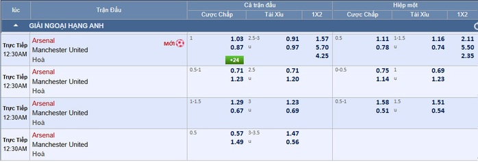 Soi tỉ số trận Arsenal - Manchester United: Trận derby Premier League hấp dẫn nhất năm nay - Ảnh 3.