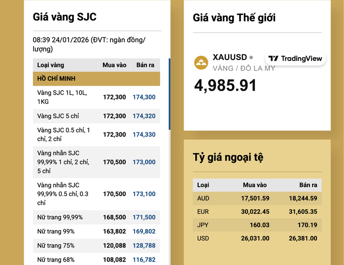 Độc quyền mua - b&aacute;n v&agrave;ng miếng g&acirc;y biến động lớn về gi&aacute;, Ng&acirc;n h&agrave;ng Nh&agrave; nước n&oacute;i g&igrave;? - Ảnh 2.