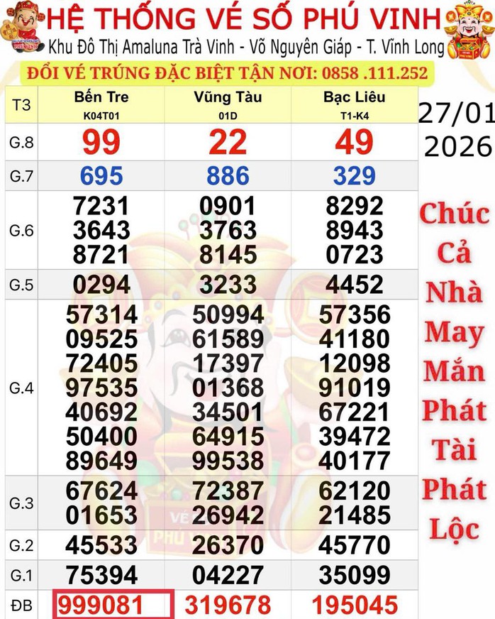 Xổ số miền Nam 2026: Nữ kh&aacute;ch h&agrave;ng tr&uacute;ng độc đắc 10 tỉ đồng tại Vĩnh Long - Ảnh 1.