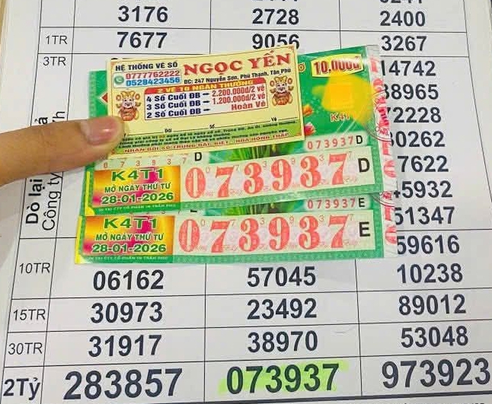 Xổ số miền Nam 2026: Đại l&yacute; t&igrave;m người tr&uacute;ng độc đắc 24 tờ v&eacute; số - Ảnh 2.