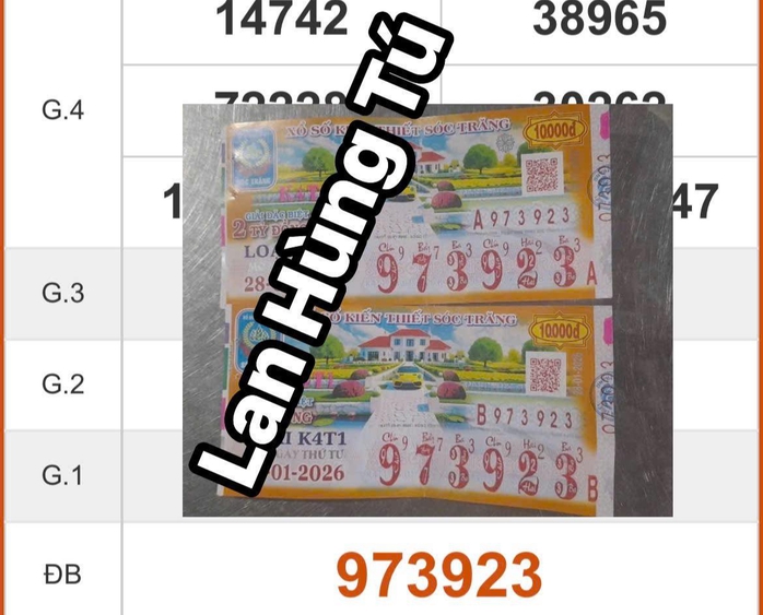 Xổ số miền Nam 2026: Đại l&yacute; t&igrave;m người tr&uacute;ng độc đắc 24 tờ v&eacute; số - Ảnh 3.