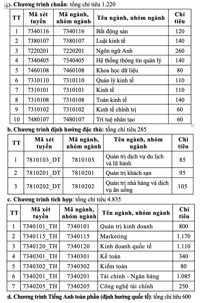 Trường ĐH T&agrave;i ch&iacute;nh - Marketing c&ocirc;ng bố 5 phương thức x&eacute;t tuyển - Ảnh 2.