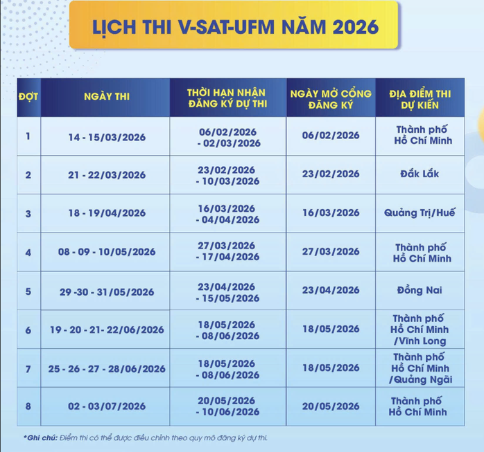 Trường ĐH T&agrave;i ch&iacute;nh - Marketing c&ocirc;ng bố 5 phương thức x&eacute;t tuyển - Ảnh 4.