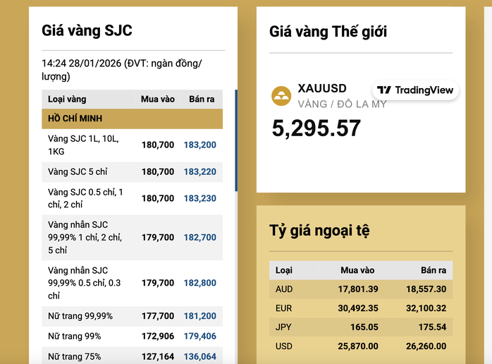 Người dân bán vàng miếng SJC có cần mang theo hóa đơn? - Ảnh 2.
