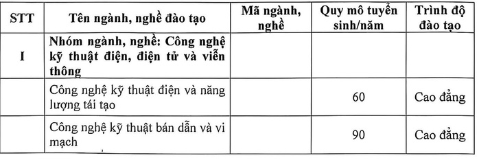 Trường CĐ Kỹ thuật Cao Thắng mở 5 ngành mới, chỉ tiêu cao nhất ở ngành bán dẫn - Ảnh 2.