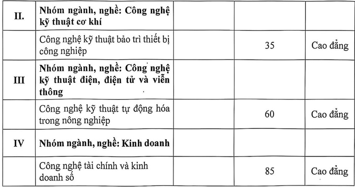 Trường CĐ Kỹ thuật Cao Thắng mở 5 ngành mới, chỉ tiêu cao nhất ở ngành bán dẫn - Ảnh 3.