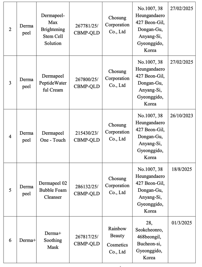 Thu hồi, ti&ecirc;u hủy 6 sản phẩm mỹ phẩm của H&agrave;n Quốc - Ảnh 1.