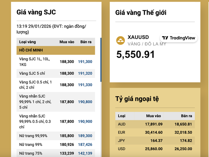 Gi&aacute; v&agrave;ng chiều nay vượt 191 triệu đồng: Cập nhật th&ocirc;ng tin s&agrave;n giao dịch v&agrave;ng Việt Nam - Ảnh 2.