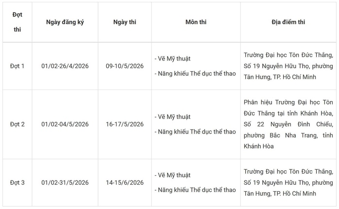 Phương thức tuyển sinh v&agrave; lịch thi năng khiếu của trường ĐH T&ocirc;n Đức Thắng  - Ảnh 2.