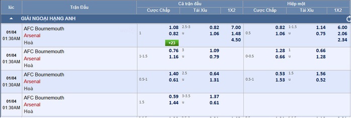 Soi tỉ số trận Bournemouth &ndash; Arsenal: Th&aacute;ch thức ứng vi&ecirc;n v&ocirc; địch - Ảnh 3.