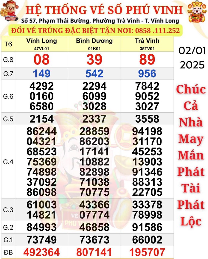 Giải độc đắc Xổ số miền Nam tại TPHCM gây xôn xao cộng đồng mạng - Ảnh 1. Giải độc đắc Xổ số miền Nam tại TPHCM gây xôn xao cộng đồng mạng - Ảnh 1.