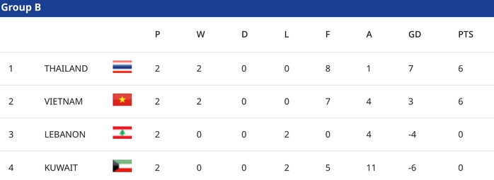 Madam Pang thưởng lớn, tiếp lửa Th&aacute;i Lan đọ sức futsal Việt Nam - Ảnh 2.