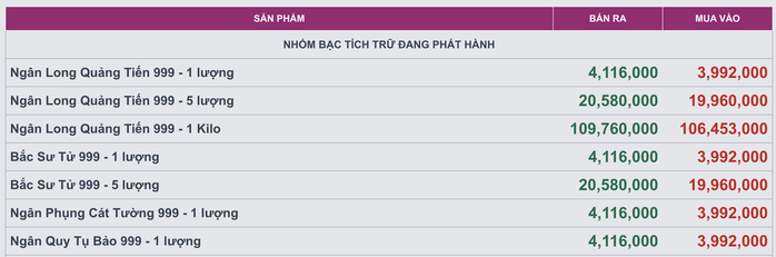 Một c&ocirc;ng ty "chơi lớn" cho đặt mua bạc tr&ecirc;n app ng&acirc;n h&agrave;ng, nhận bạc ngay - Ảnh 2.