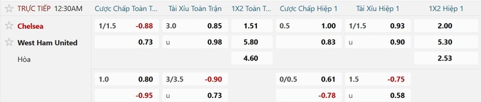 Soi tỉ số trận Chelsea - West Ham: Chờ đợi cơn mưa b&agrave;n thắng - Ảnh 3.