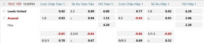 Soi tỉ số trận Leeds &ndash; Arsenal: Th&aacute;ch thức tr&ecirc;n s&acirc;n Elland Road - Ảnh 2.