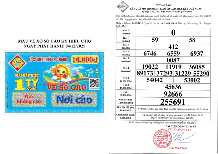 Xổ số c&agrave;o Cần Thơ đợt 3 t&igrave;m ra chủ nh&acirc;n tr&uacute;ng độc đắc - Ảnh 1.
