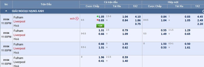 Soi tỉ số trận Fulham &ndash; Liverpool: Mưa b&agrave;n thắng ở Craven Cottage - Ảnh 2.