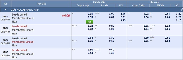 Soi tỉ số trận Leeds - Manchester United: Chờ đợi bất ngờ ở Elland Road - Ảnh 3.