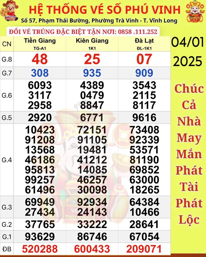 Xổ số miền Nam: 3 Giải độc đắc li&ecirc;n tiếp tr&uacute;ng tại Vĩnh Long g&acirc;y X&ocirc;n xao - Ảnh 1.
