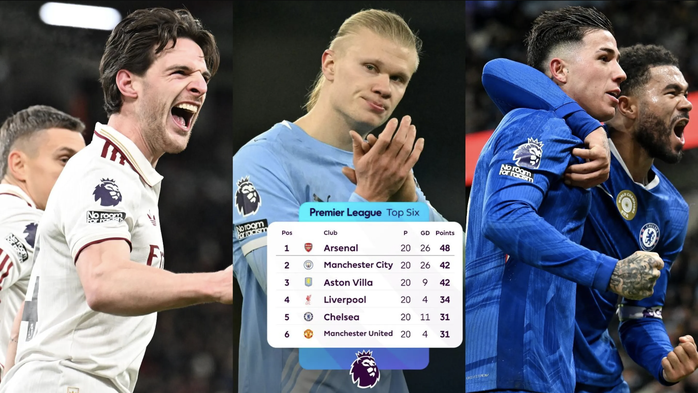 N&oacute;ng bảng xếp hạng Ngoại hạng Anh: Arsenal bứt tốc, d&agrave;n "đại gia" sẩy ch&acirc;n - Ảnh 5.