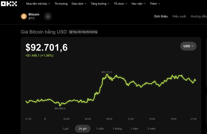Thị trường tiền số h&ocirc;m nay, 5-1: Bitcoin sẽ đi về đ&acirc;u sau th&ocirc;ng tin li&ecirc;n quan đến Mỹ v&agrave; Venezuela? - Ảnh 1.