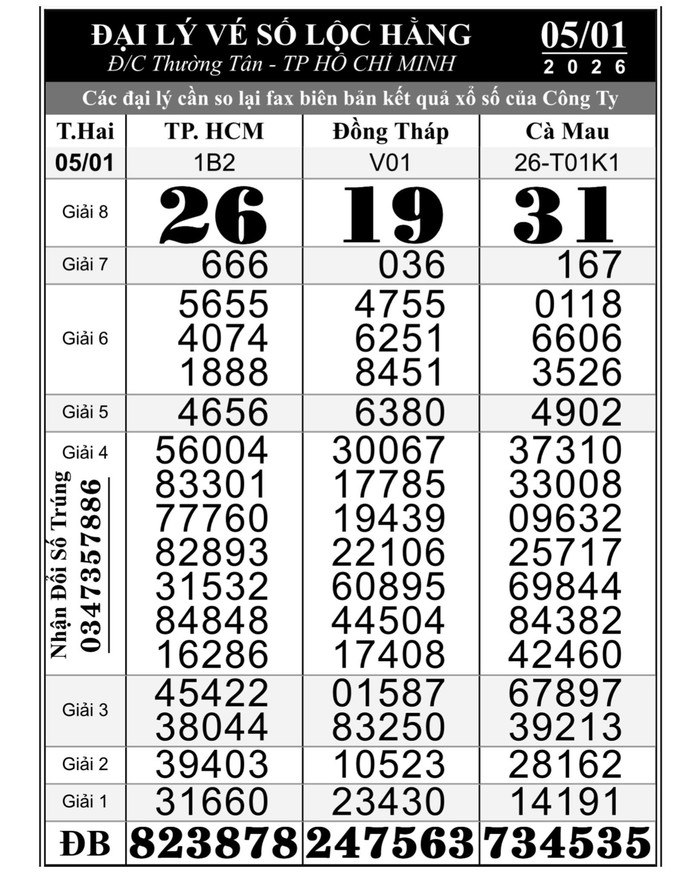 Giải độc đắc Xổ số miền Nam 56 tỉ đồng đã tìm ra người trúng thưởng - Ảnh 1. Giải độc đắc Xổ số miền Nam 56 tỉ đồng đã tìm ra người trúng thưởng - Ảnh 1.