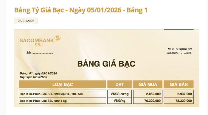 Giá bạc hôm nay 5 - 1 tăng mạnh , vượt 76 USD / ounce - Ảnh 4. Giá bạc hôm nay 5 - 1 tăng mạnh , vượt 76 USD / ounce - Ảnh 4.