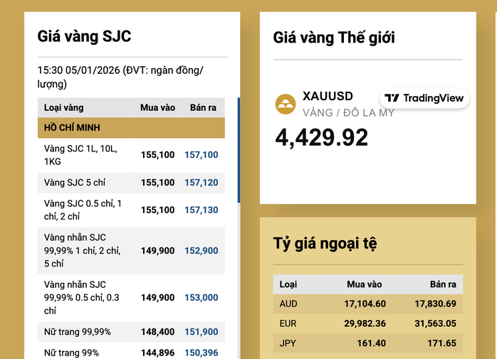 Giá vàng và bạc tăng cao bất ngờ: Những yếu tố chính tác động đến thị trường - Ảnh 3. Giá vàng và bạc tăng cao bất ngờ: Những yếu tố chính tác động đến thị trường - Ảnh 3.