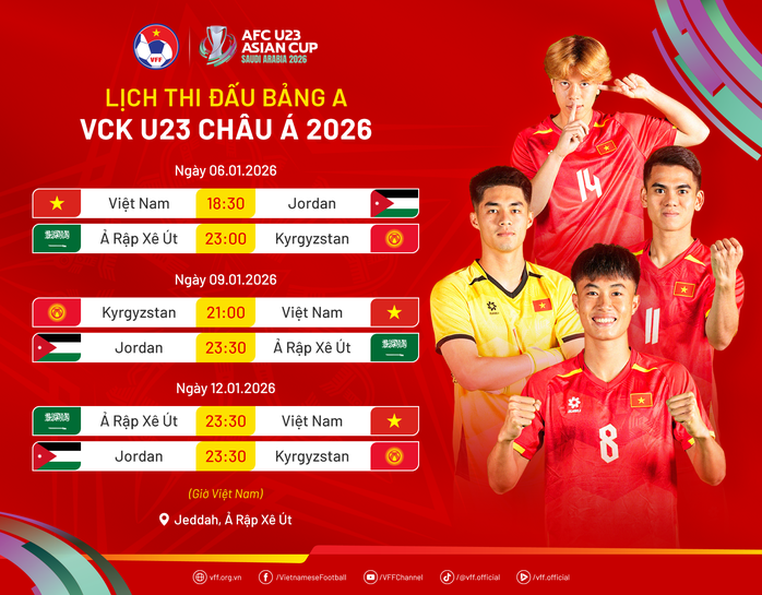 U23 Việt Nam nguy cơ hao hụt lực lượng trước trận ra quân U23 châu Á 2026 - Ảnh 2.