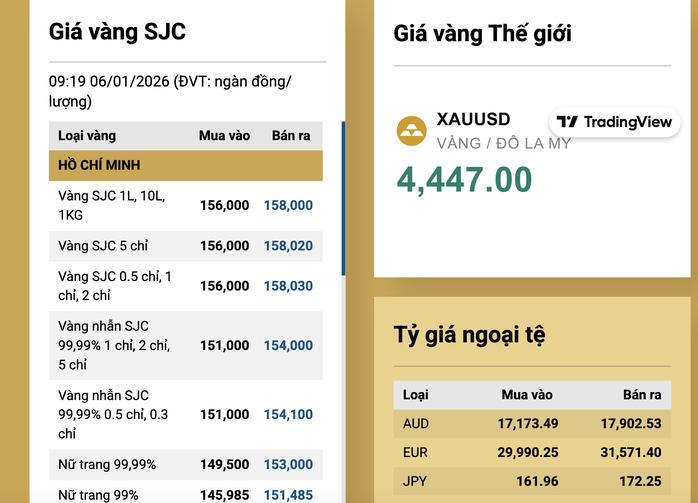 Giá vàng miếng SJC lần đầu chạm 158 triệu đồng / lượng , nguyên nhân từ căng thẳng quốc tế - Ảnh 3. Giá vàng miếng SJC lần đầu chạm 158 triệu đồng / lượng , nguyên nhân từ căng thẳng quốc tế - Ảnh 3.