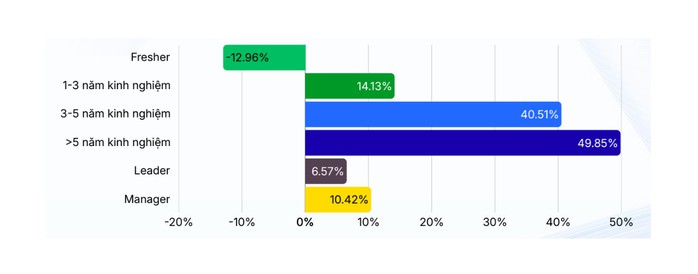 Ra trường, sinh vi&ecirc;n vẫn loay hoay t&igrave;m việc - Ảnh 3.