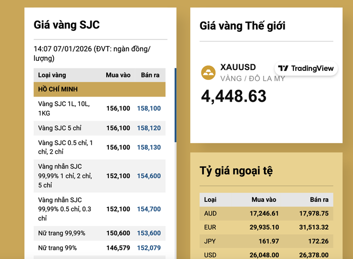 Gi&aacute; v&agrave;ng giảm trở lại , PNJ thay đổi ch&iacute;nh s&aacute;ch thu mua mới ng&agrave;y 7 - 1 - Ảnh 3.